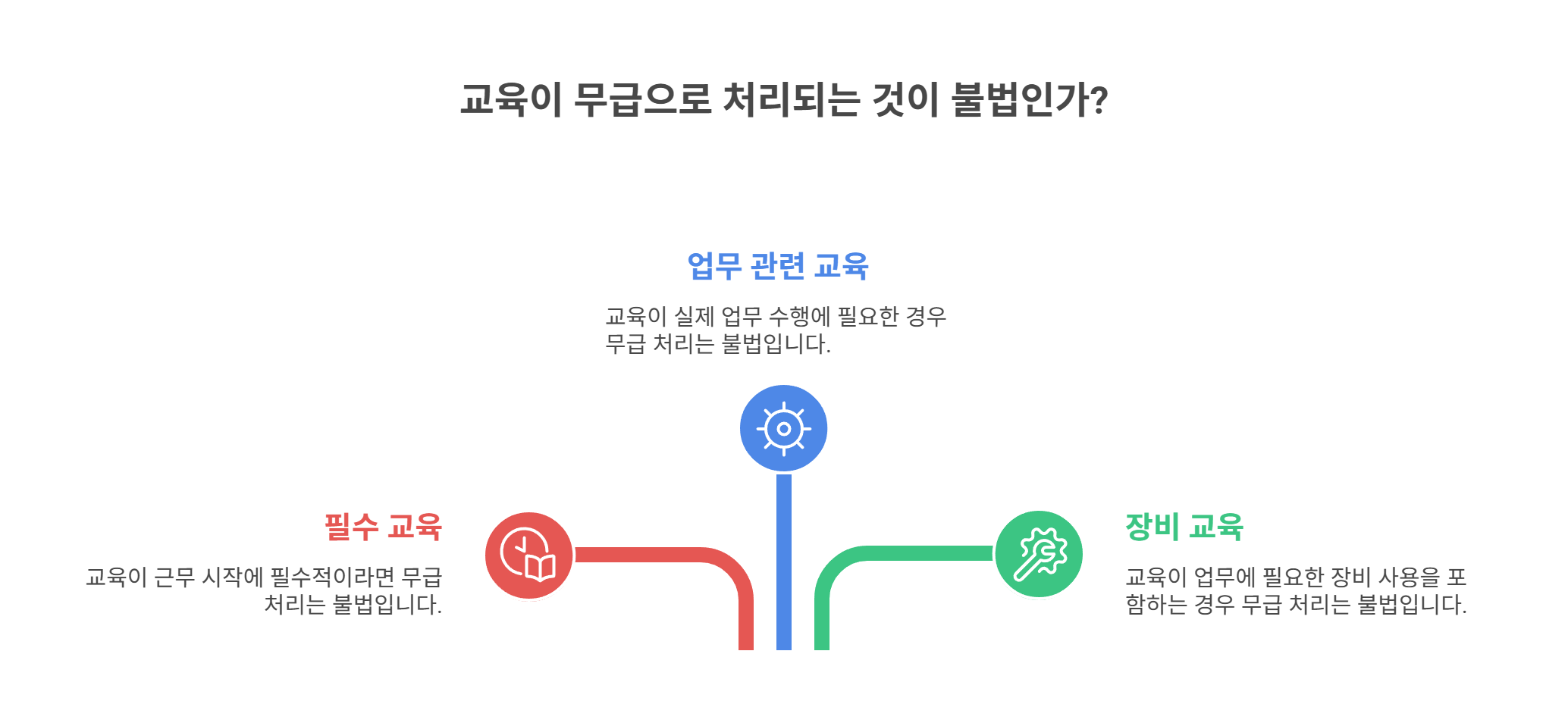 무임금 처리가 불법인 사례