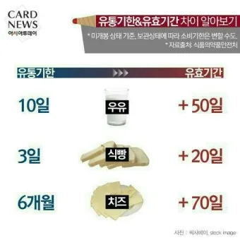유통기한 구분 소비기한 품질유지기한 보관온도 버리는 기준_8