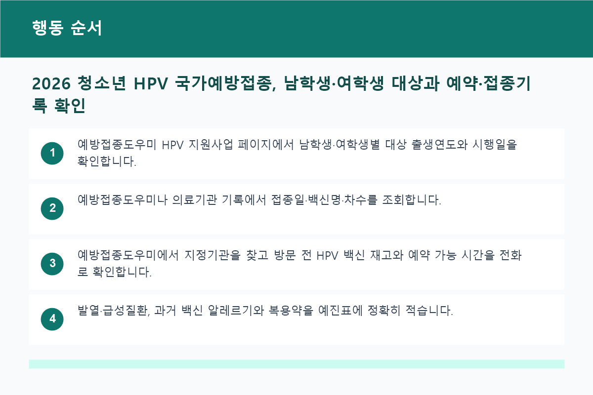 2026 청소년 HPV 국가예방접종, 남학생·여학생 대상과 예약·접종기록 확인 행동 순서 정보 이미지