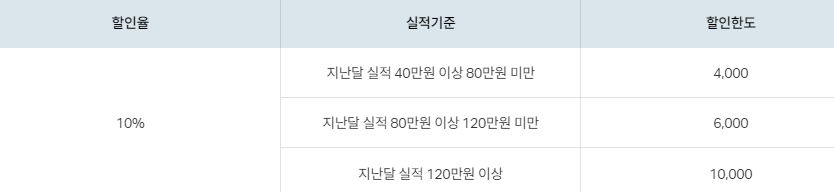 배달앱 결제 할인 혜택