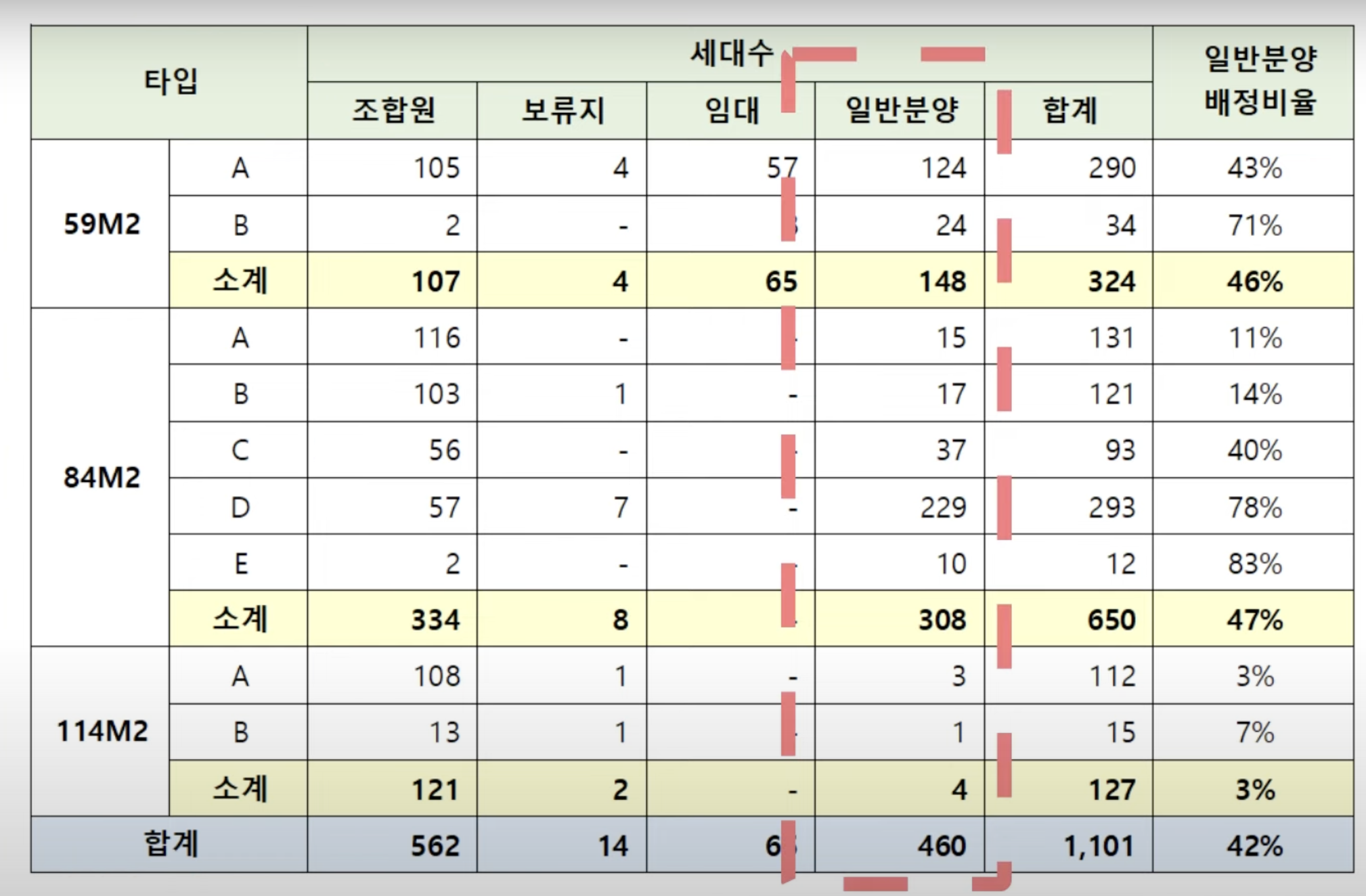 마포자이 힐스테이트 라첼스 예상 일반분양 물량