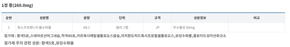 휴로펜정 성분