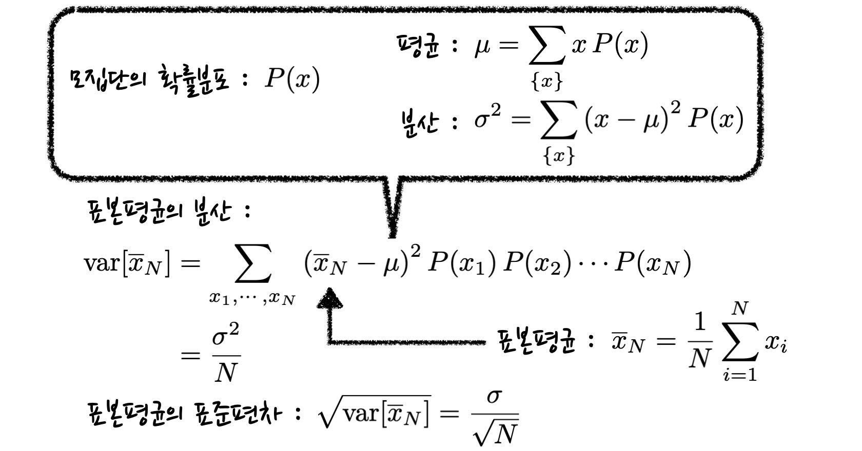 formulae for the variance and standard deviation of the sample mean, written in terms of mean and variance of the underlying probability distribution