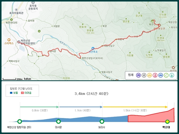 북한산성코스