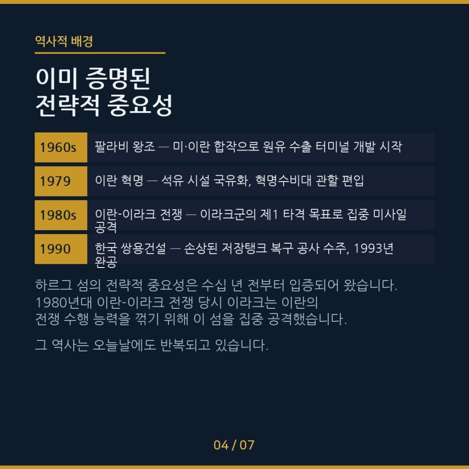 하르그섬 위치 어디길래? 미국·이란 긴장 속 핵심 석유 수출 기지