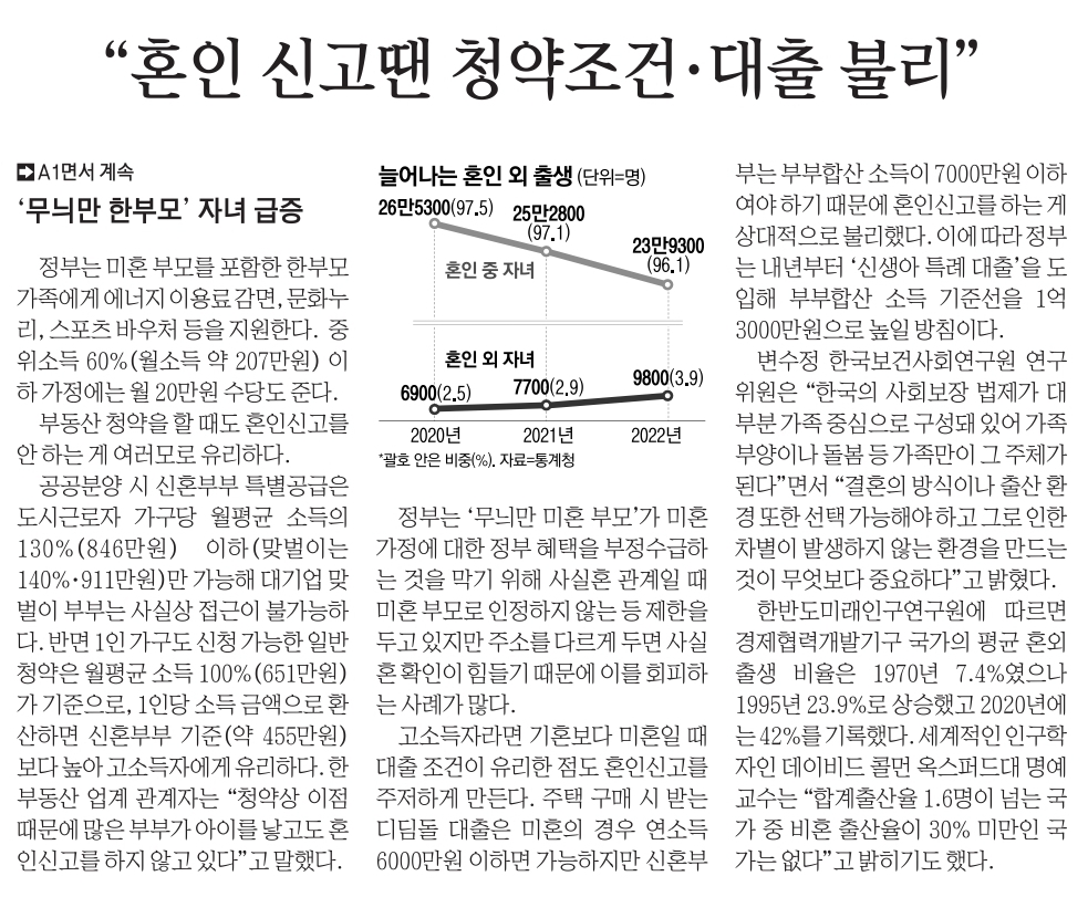혼인 신고땐 청약조건 대출 불리