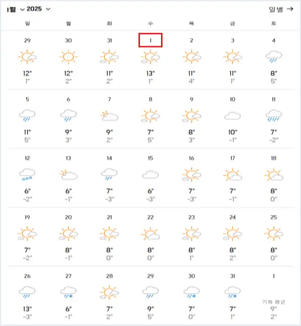 중국-장가계-2025년-1월-날씨-예보-데이터