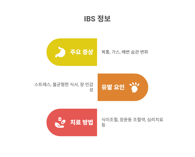 과민성대장증후군과의 연관성은?