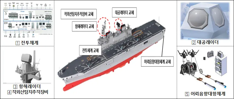 형상 및 체계구성