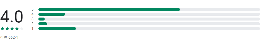 큐마켓 앱, 동네 마트 배달 앱, 당일 배달, 신선식품 배송하기