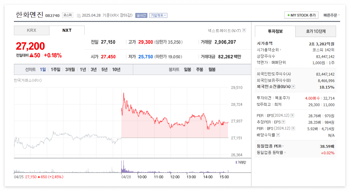 한화엔진 주가 주식 전망