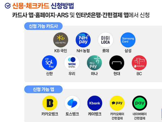 고유가 피해지원금 신청방법&amp;#44; 대상&amp;#44; 기간