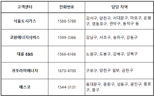 서울도시가스 고객센터 전화번호와 전입·전출 신고 방법 및 요금 조회 방법