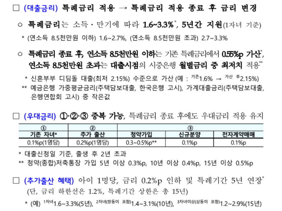 신생아특례구입자금대출금리