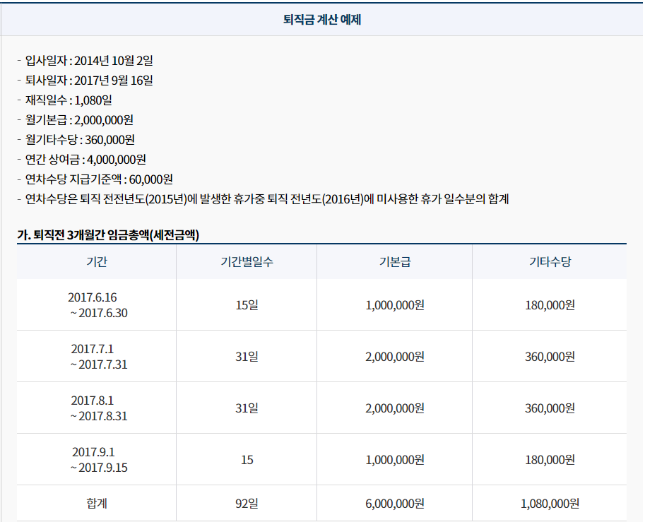 고용노동부-퇴직금계산기-사용예제