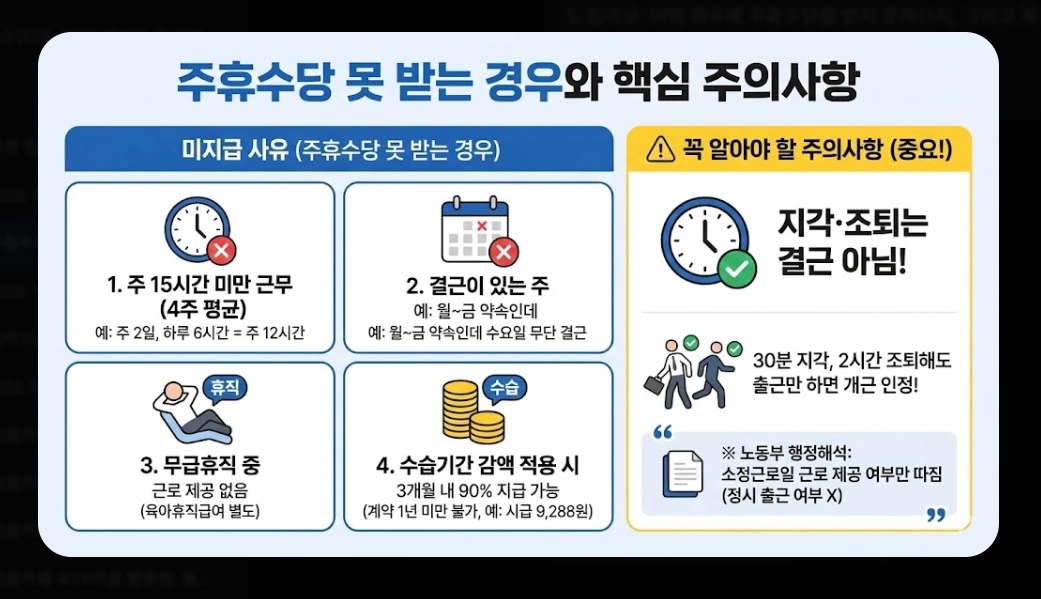 주휴수당 포함 월급 계산법 2026년 완벽 정리