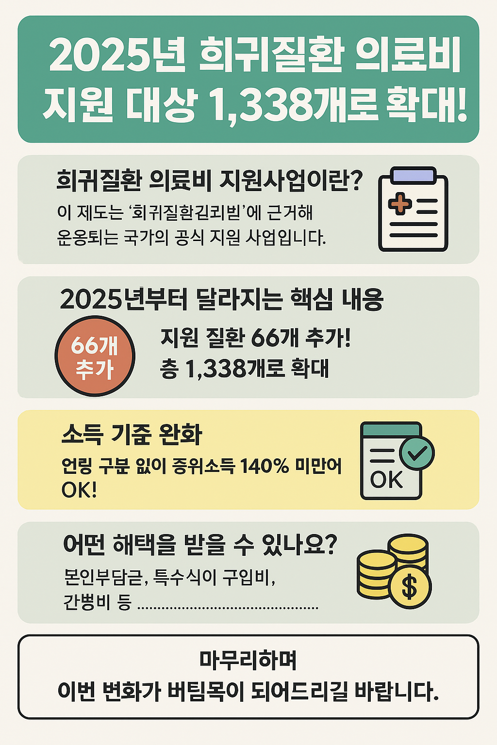 2025년 희귀질환 의료비 지원 대상 1,338개로 확대!