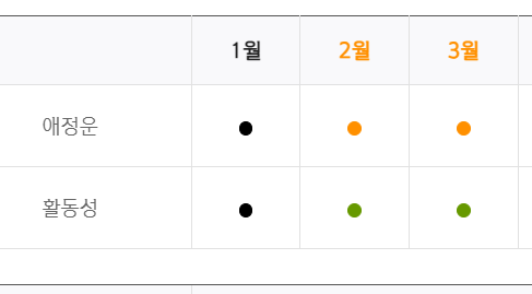 신한생명-애정운-1