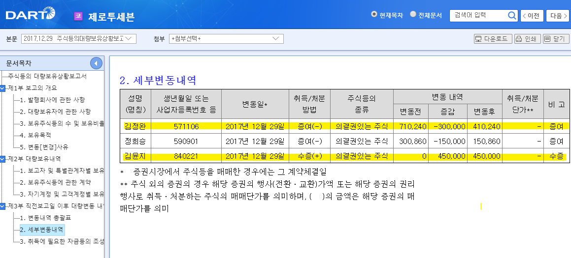 제로투세븐 증여 공시 세부변동내역