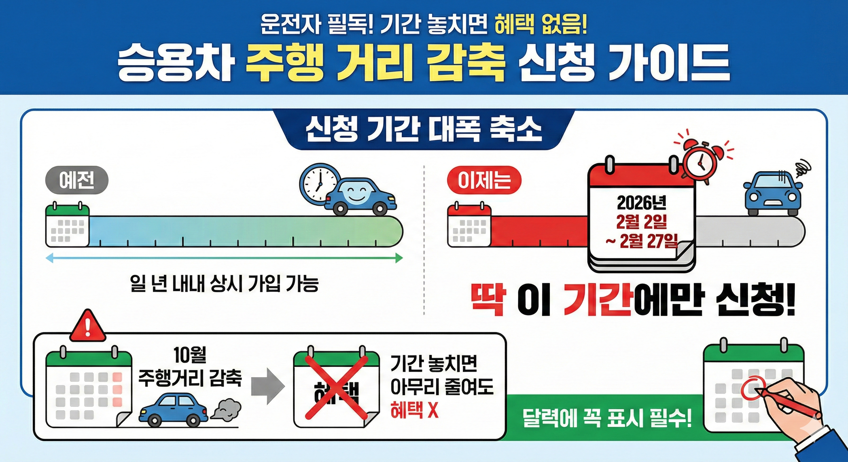 승용차 주행 거리 감축 신청 가이드