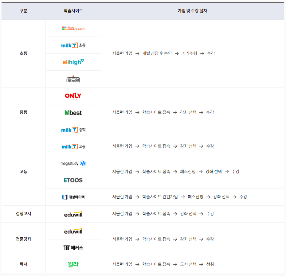 서울런메이트 무료체험