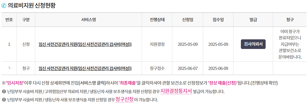 e보건소 임신 사전건강관리 의료비지원 신청현황