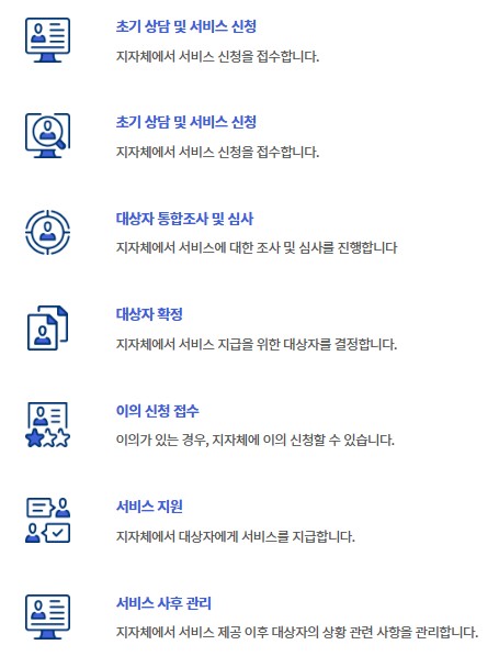 청년월세 한시 특별지원 신청방법