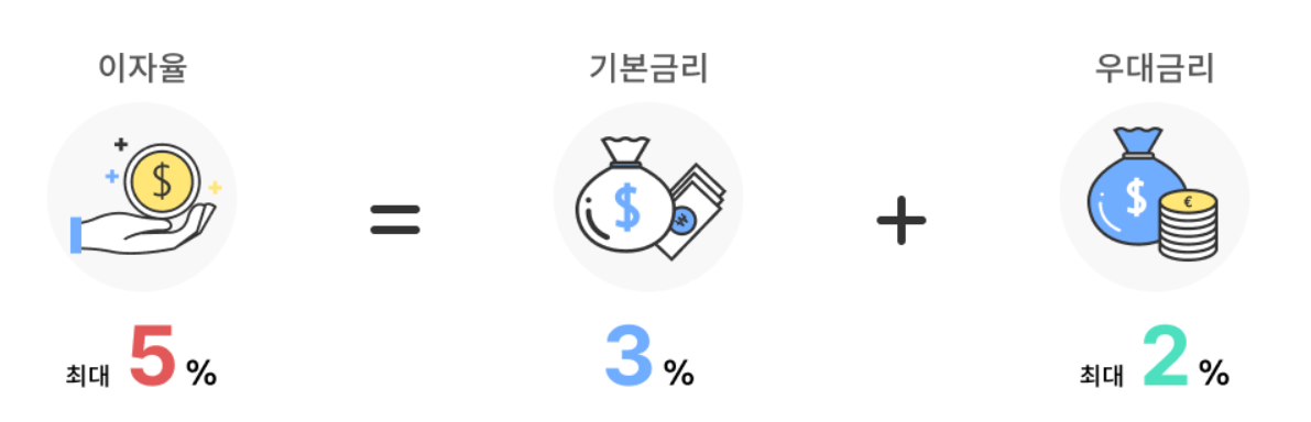 중소기업 재직자 우대 저축공제