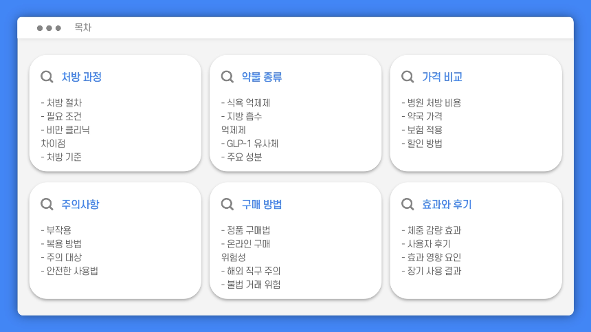 다이어트 약 처방받기! 효과적인 선택과 가격 비교 총정리 (2025년 최신)