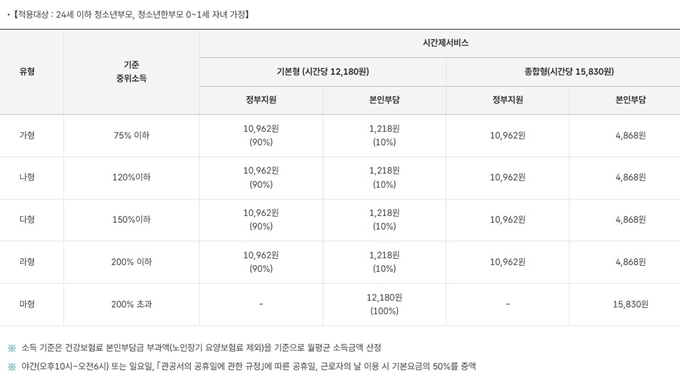 춘천 아이돌봄서비스 이용금액