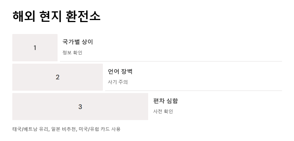 여행 환전 수수료 가이드