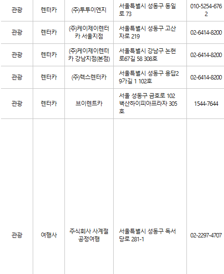 성동구 문화누리카드 사용처