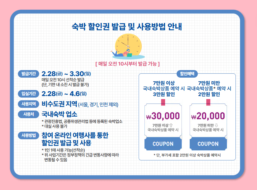 2025 숙박세일 페스타 쿠폰 발급, 사용기간