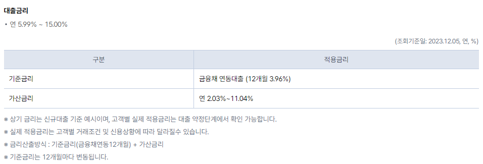 케이뱅크 비상금대출