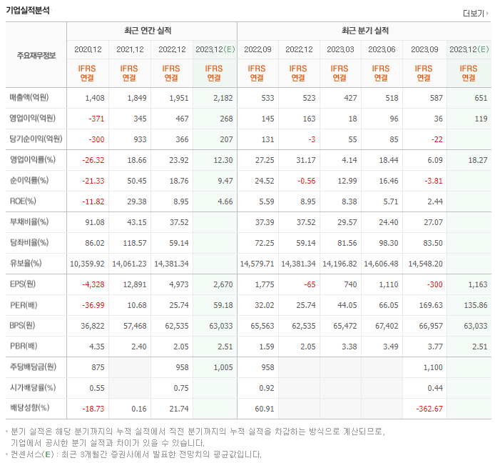 메디톡스_실적