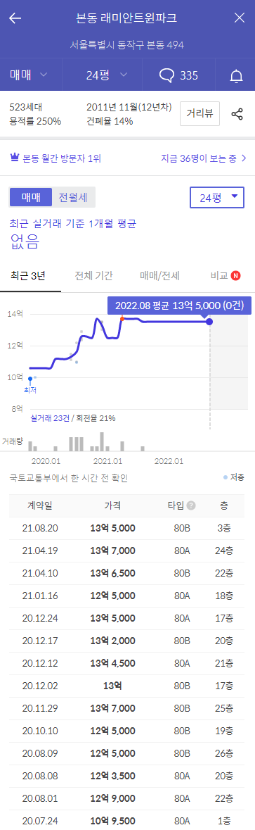동작구 수방사 아파트 근접 래미안 트윈타워 실거래가표