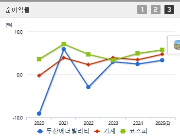두산에너빌리티 주가 전망 순이익 (0617)