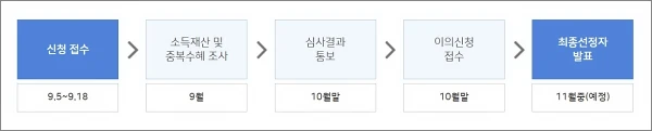 서울시-청년월세지원-2차-일정