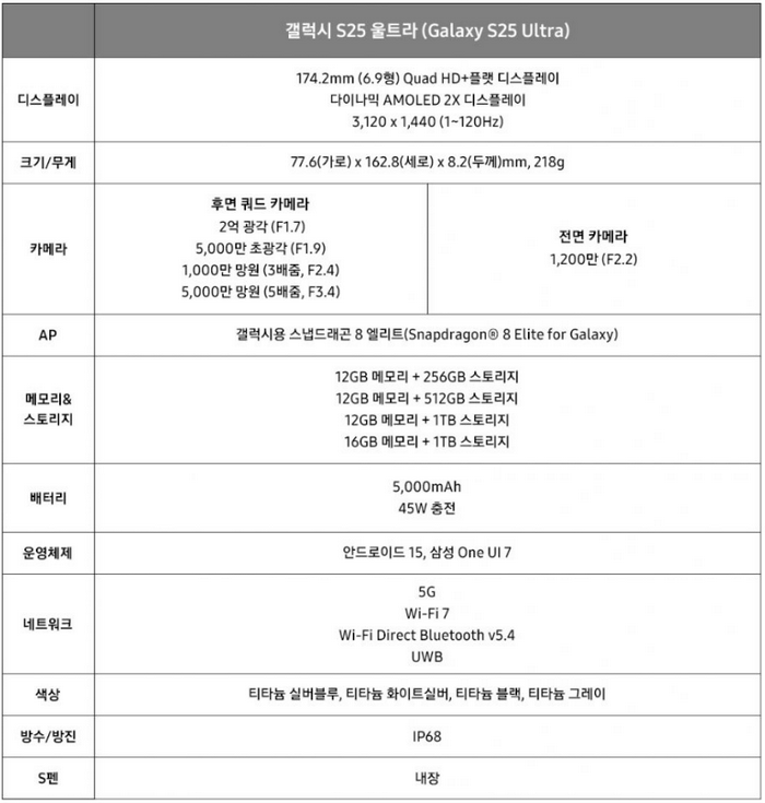 갤럭시S25-울트라-스펙