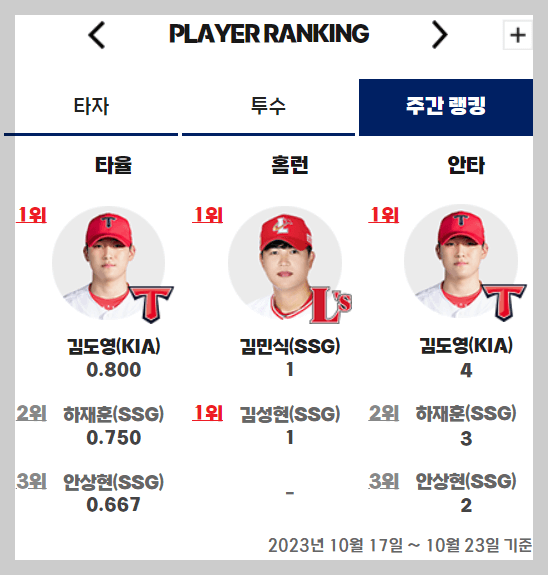 KBO 수비상 후보