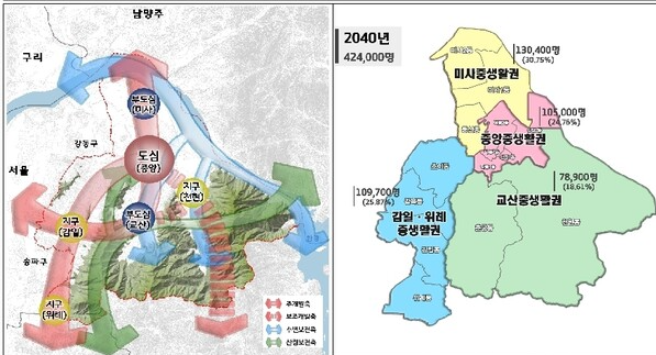 하남시 부동산시장