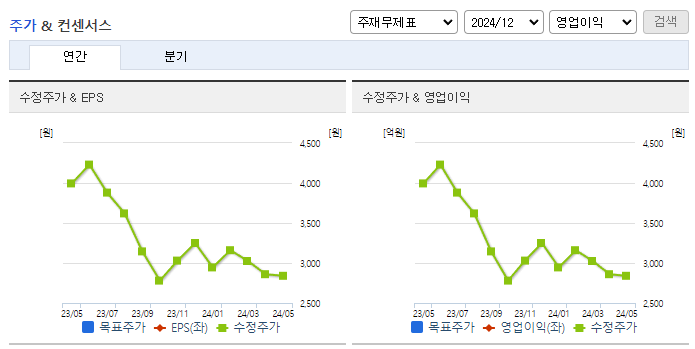 팜스코_컨센서스