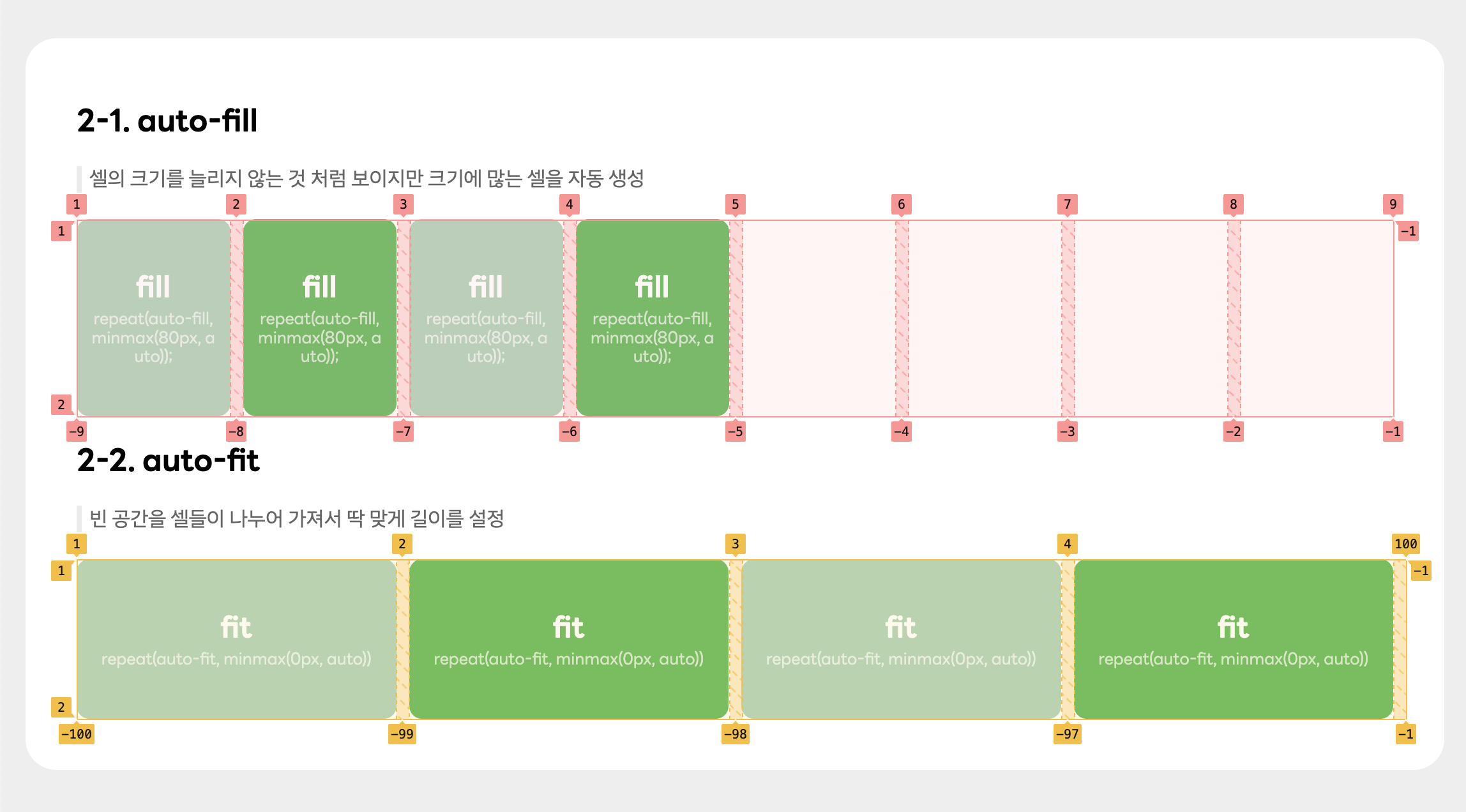 auto-fill ๊ณผ auto-fit์ ์ฐจ์ด