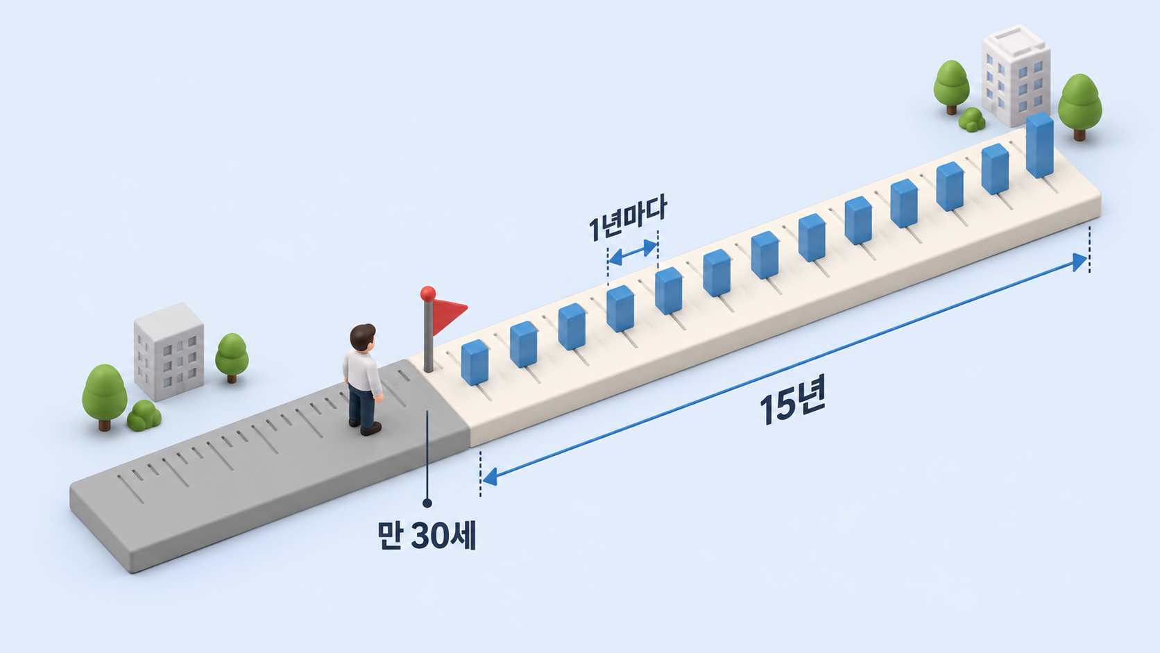 30세에서 시작하는 눈금