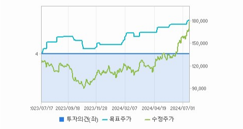 HD한국조선해양 주가 분석과 전망