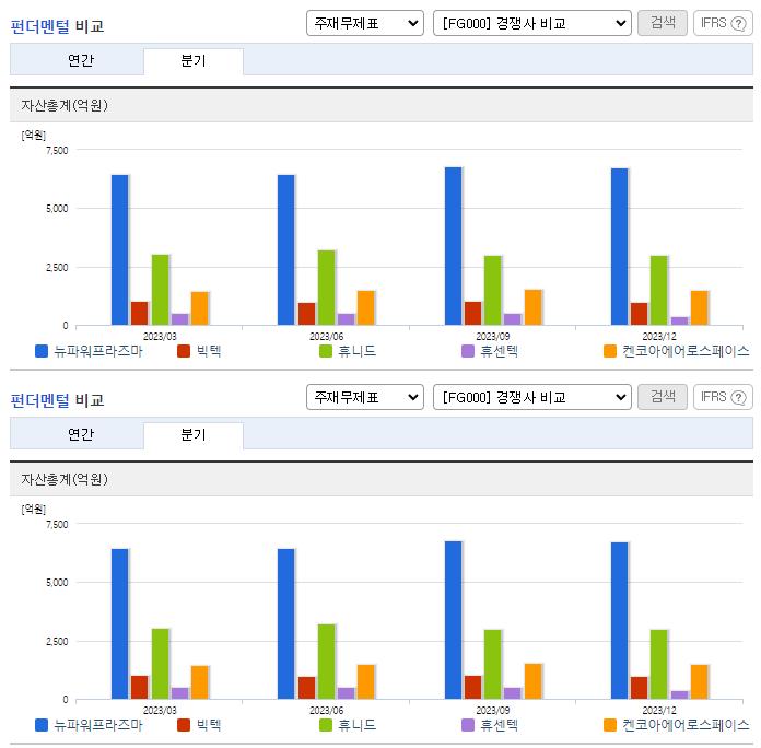 뉴파워프라즈마_업종분석