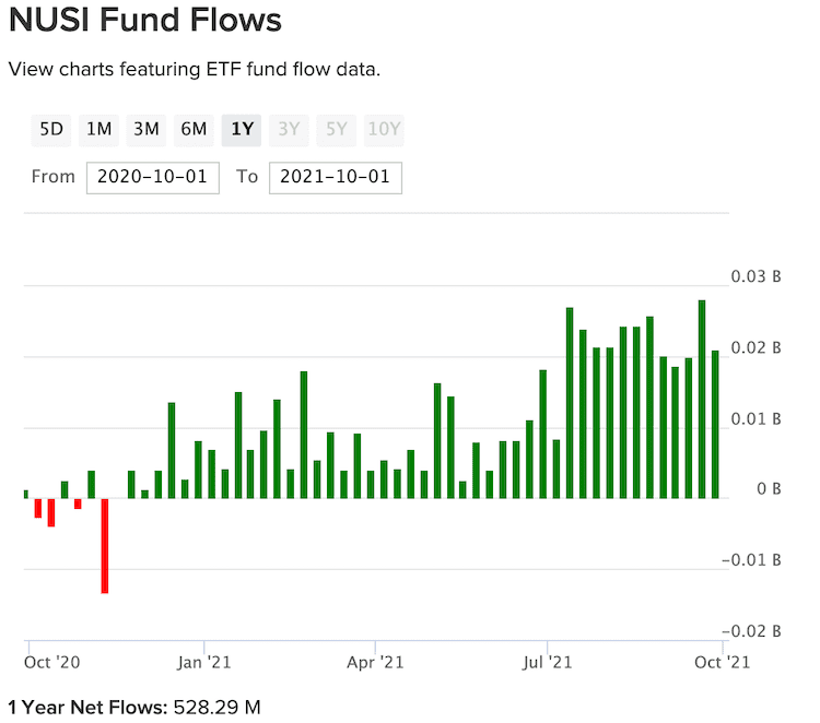 NUSI ETF 자금 유입 현황