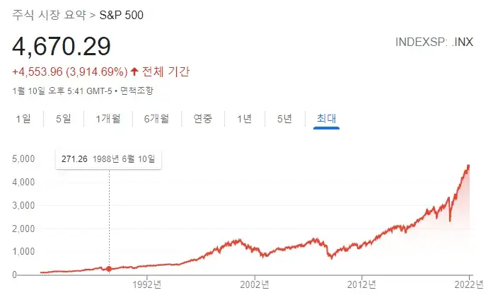 S&amp;P500-주가-추이