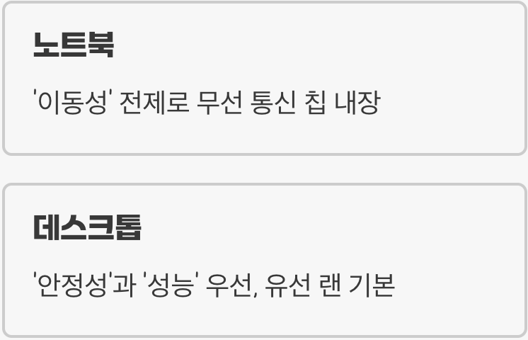 1. 데스크톱, 왜 무선 기능이 없을까?