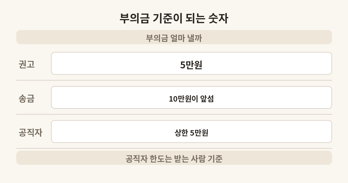 부의금 액수의 기준이 되는 숫자 세 가지